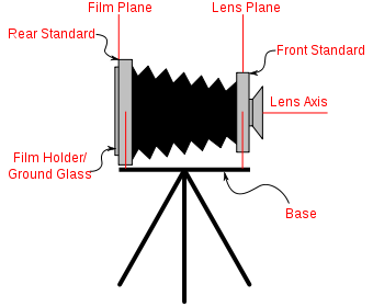 340px-View_camera_2.svg
